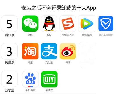 手機里卸不掉的“釘子戶” 鵝廠、貓廠、熊廠的軟件江湖