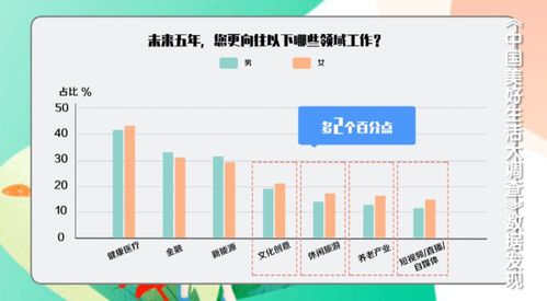 中國(guó)女性最向往的工作領(lǐng)域 非融資性擔(dān)保業(yè)務(wù)