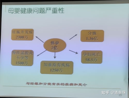關注孕產婦心理健康與規范金融業務 完善女性分娩前后抑郁篩查與清理非融資性擔保業務的必要性與路徑